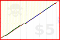 brennanbrown/sleep's progress graph