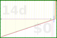 oulfis/refill-inhaler's progress graph