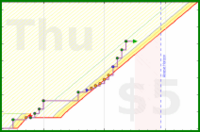 brittany1243/exercise's progress graph
