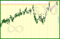 ssog/adamweight's progress graph