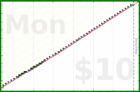 narthur/cpap-replace's progress graph