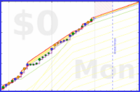 mbork/habits's progress graph