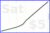 d/freshdink's progress graph