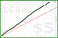 b/oura-steps's progress graph