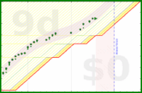 alys/stretches's progress graph