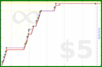 scarabaea/lith_read's progress graph