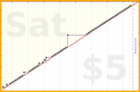 pjpants/reuse-hub's progress graph