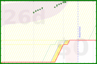 alys/good_breaks's progress graph