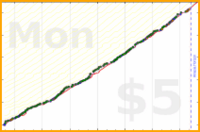 dprianti3/cleanemails's progress graph