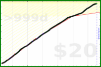 faire/steps's progress graph