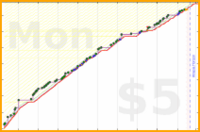 dprianti3/bsssupersmoothies's progress graph