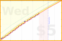 spookane/stretch3's progress graph