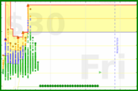 rothar/glucose's progress graph
