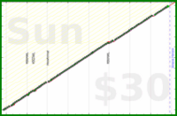 utf9k/weeklyforecasts's progress graph