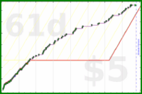 sphynixdc/seidenzahn's progress graph