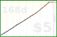 changyan/floss's progress graph