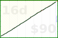 nick/faraway's progress graph