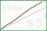 b/oura-steps's progress graph
