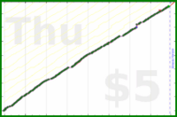 ema/sheets's progress graph