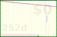 yebyenw/mooloans's progress graph