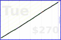 per48edjes/sleep's progress graph