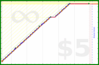 olimay/bhaishajyaguru's progress graph