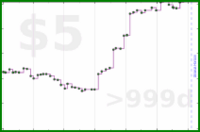 mad/pocket-backlog's progress graph