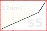 poisson/rolodex's progress graph