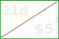 shanaqui/healthcheck's progress graph