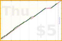 anirudh0102/strength's progress graph
