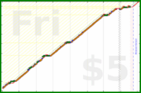 brennanbrown/chess's progress graph