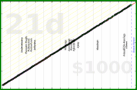 meta/uvi's progress graph