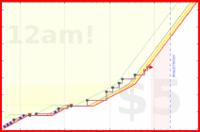 zarathustra/push-up-v3's progress graph