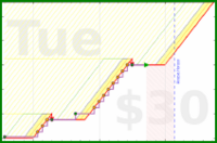 majewell8/getlisty's progress graph