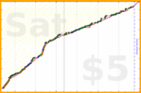 rubygagotoku/reading's progress graph