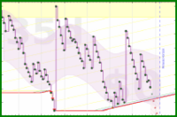 pjh/anki's progress graph