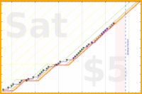 brittany1243/cardio's progress graph