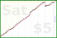 zamomin/chop-bard's progress graph