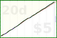 scarabaea/lit_anki's progress graph