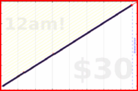 eendividi/backlog's progress graph