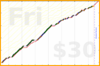 d/cortex's progress graph