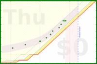 alys/aerobic_meta's progress graph