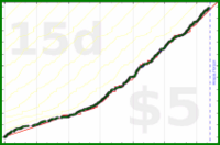 alex333/focusmate's progress graph