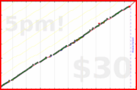 meta/zombiequeen's progress graph
