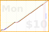 zamomin/supplements's progress graph