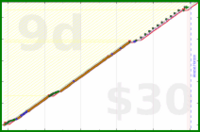 synapticmishap/feel-anger's progress graph