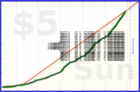 haribol/f_eating-wo-timer's progress graph