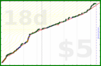 rubygagotoku/reading's progress graph