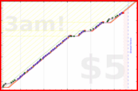 hazelross/floss's progress graph
