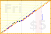 shanaqui/finishline's progress graph